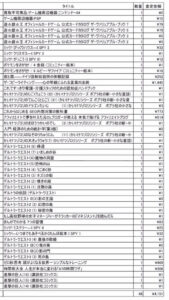 買取王子の査定金額の内訳１
