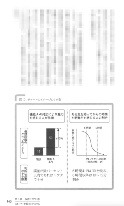 電子化グラフ