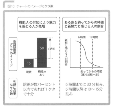 電子化グラフ拡大