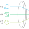 買取システムと査定時間