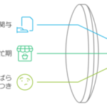 買取システムと査定時間