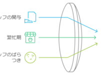 買取システムと査定時間