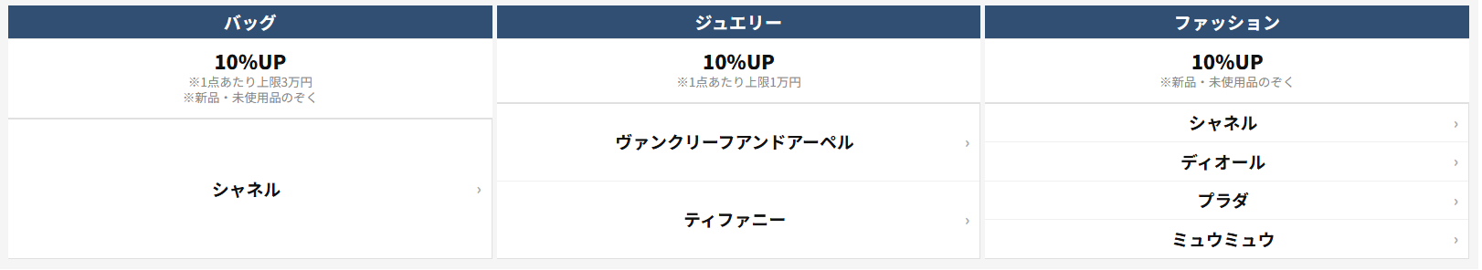 コメ兵買取額アップキャンペーン5月